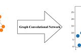 How to do Deep Learning on Graphs with Graph Convolutional Networks