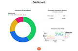 Build an Analytics Web Dashboard with Jupyter Notebook, MongoDB, and HTML/CSS/JS Stack