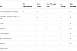 Databricks Job Creation & permission management using Databricks api