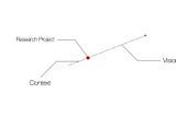 [Illustrating Research & Creativity #2] Dots and Arrow