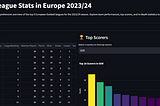 A Deep Dive into Big 5 European Soccer Leagues 23/24