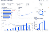 財務進階篇：一文搞清應收賬款分析到底應該怎麼做！