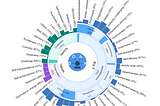 Cyber Threat Actor Cultural and Psychological Factors: Part 2