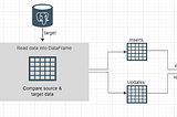 Python ETL Pipeline: The Incremental data load Techniques