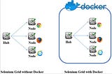 How Python Selenium Automation Can Work with DevOps Docker?