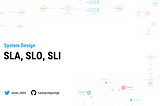 System Design: SLA, SLO, SLI