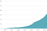 Bitcoin ATMs: The Good vs. The Bad