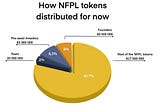The structure of NFPL token distribution