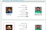 Cricket — The game of stats!