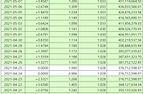 $AMPL Rebase is Something Your Yield Platform Doesn’t Want You To Know About