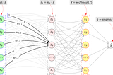 Mastering Multiclass Classification with Single-Layer Perceptrons: MATLAB Implementation from…