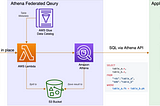 Analyze data in RDS and DynamoDB with Standard SQL