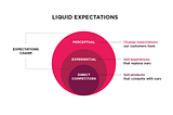 Fluid Expectations in Placemaking: Four Trends and Strategies