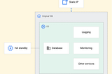 Leveraging Google Cloud's Power: A Guide to Cloud SQL