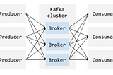 An Introduction to Apache Kafka®