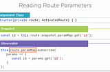 Reading Route Parameters — Angular