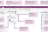 11 Tips for Improving Productivity using OneNote