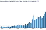 Will Argentina Be the Next Venezuela?