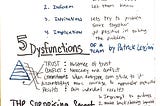 Sketchnotes: 3 Videos for Team Building