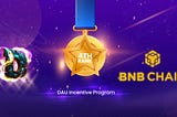 World of Dypians Achieves Remarkable Growth in Closed Beta, Securing 4th Spot in BNB Chain DAU…