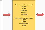 Full Stack AIoT Developer Part 1: Chapter Intro to IoT Devices and Raspberry Pi