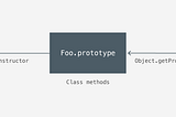 ES Classes in Ember.js