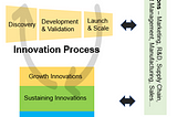 Enabling Innovation led Growth through Cross Functional Alignment