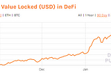 How Did the Crypto Bull Run Impact Defi? What Does the Future Hold?