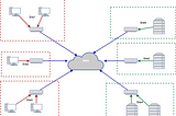 Using Python Data Frames to Control Access List Configurations in a Network