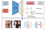 Representation Learning with Catalyst and Faces