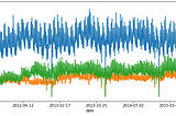 How-To Guide on Exploratory Data Analysis for Time Series Data