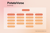 Flutter App: PotatoVerse — Sitemap