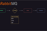 Just a little about RabbitMQ
