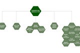 Selectors in CSS once and for all!