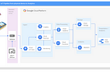 From device wiring to Google Data Studio: a journey with MicroPython and Google serverless[Part 2]