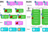 Layers vs Silos, a tale of 2 microservice architectures