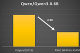 A bar chart showing the model size reduction of 2.2x from 1192 MB to 540 MB.