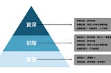 UX研究員的能力樹建議