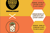 KEBAB — BTCB LP, KEBAB BUSD LP & KEBAB — BNB LP is now part of 🔐 PrivacySwap