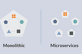 Image Reference: “https://www.quora.com/How-can-Scrum-Kanban-be-used-with-microservices-architecture”