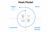 Hook Framework in Product Management