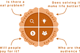 Evaluating problems in learning tennis using Pies framework