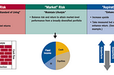 Wealth Allocation: A Holistic Approach for Individual Investors