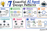 7 Essential AI Agent Design Patterns