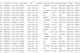 Classification using Logistic Regression