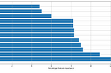 Telecom Churn Case Study