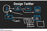 Creating a Script to Pull Data from Twitter API: As Explained through Elon Musk Account Metrics