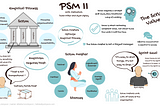 My Experience Taking a Scrum.org PSM II Training Class