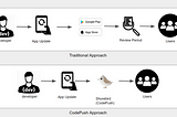 Unleashing the Power of CodePush: Publish updates for Flutter Mobile App using Shorebird without…