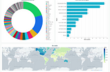 MongoDB Atlas | Charts: Crafting Powerful Visualizations using imported JSON Files